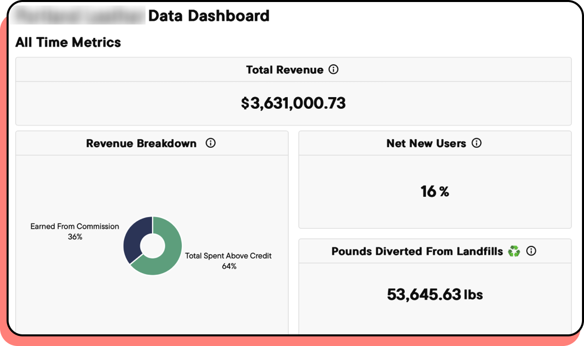 The original Treet admin dashboard, dense with data