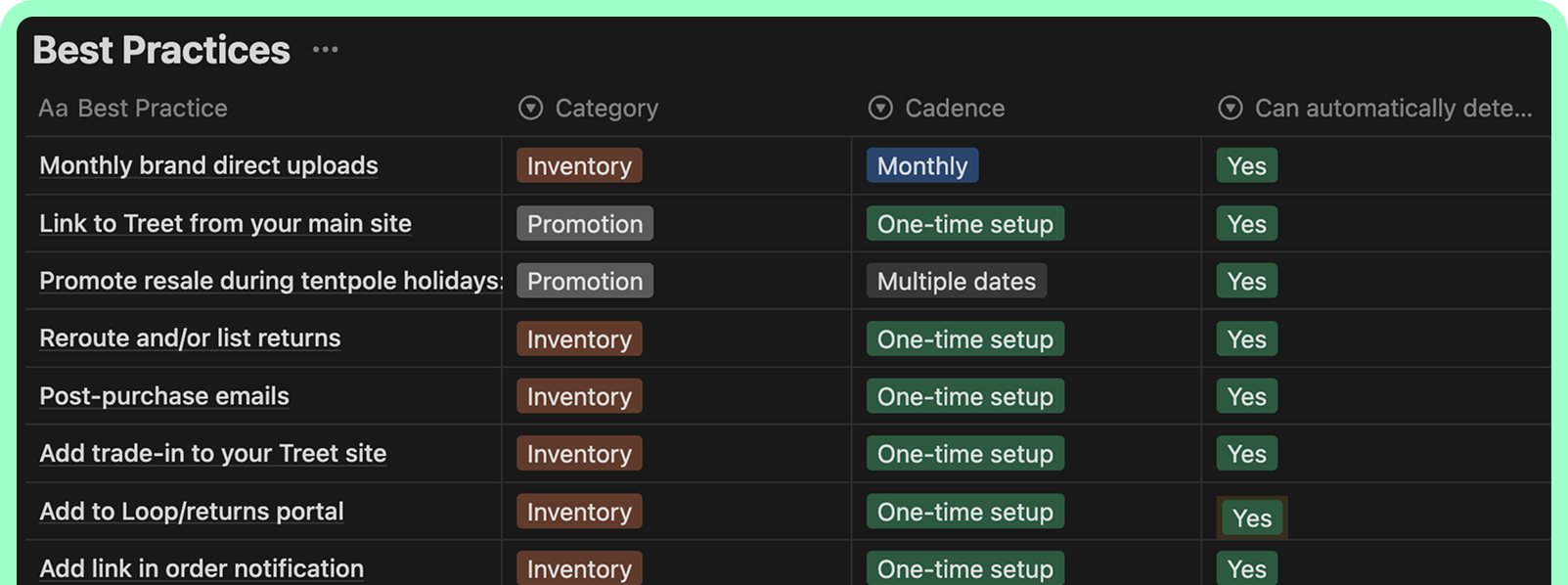 The best-practices table pairing each action with projected revenue