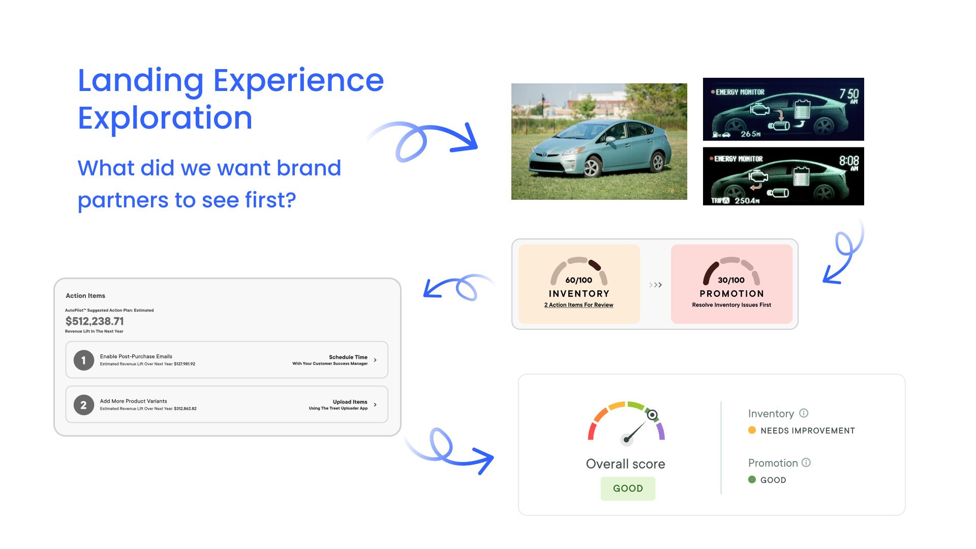 A wide exploration of opinionated homepage layouts